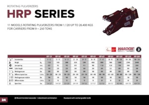 Pulverizatoare beton Hydra Ram HRP-20V