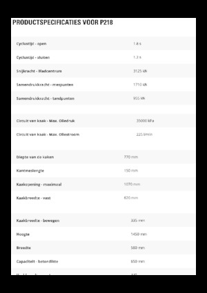 Pulverizatoare beton Caterpillar P218
