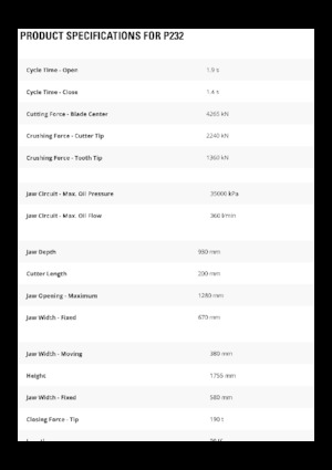 Pulverizatoare beton Caterpillar P232
