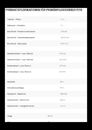 Pulverizatoare beton Caterpillar P318