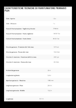 Pulverizatoare beton Caterpillar P324