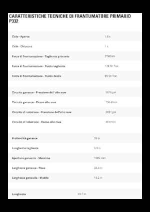 Pulverizatoare beton Caterpillar P332