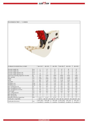 Pulverizatoare beton Globram RM 436X