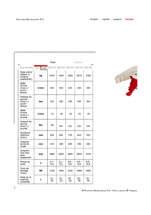 Pulverizatoare beton Globram RM515