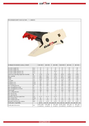 Pulverizatoare beton Globram RM 528X