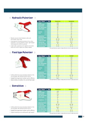 Pulverizatoare beton Komac TRIS22P 
