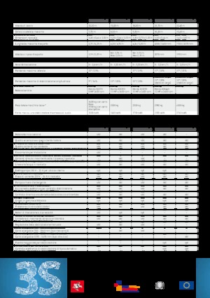 Nacele cu braț articulat pe șenile Kato Imer Lem 3300 PLUS