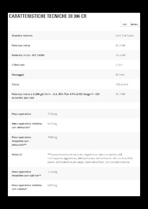 Excavatoare pe șenile Caterpillar 306 CR