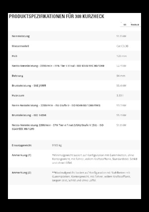 Excavatoare pe șenile Caterpillar 308 CR