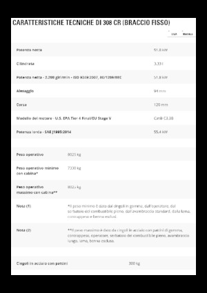 Excavatoare pe șenile Caterpillar 308 CR