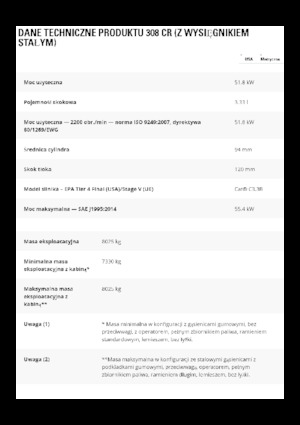 Excavatoare pe șenile Caterpillar 308 CR