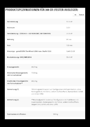 Excavatoare pe șenile Caterpillar 308CR