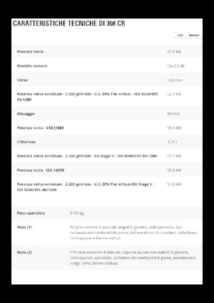 Excavatoare pe șenile Caterpillar 308CR