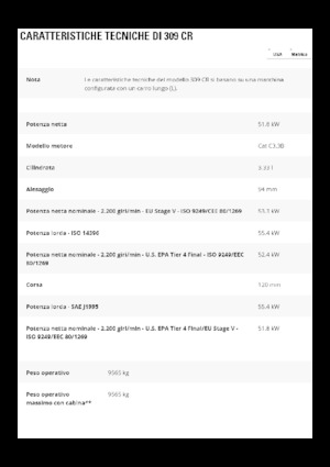 Excavatoare pe șenile Caterpillar 309 CR