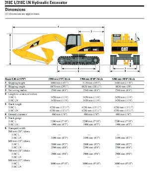 Excavatoare pe șenile Caterpillar 318C