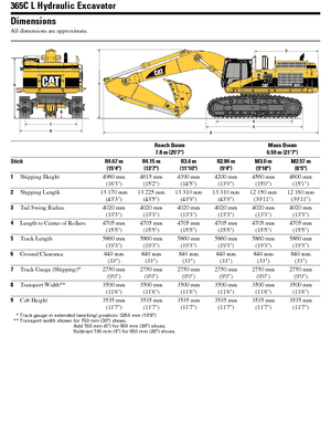 Excavatoare pe șenile Caterpillar 365 C