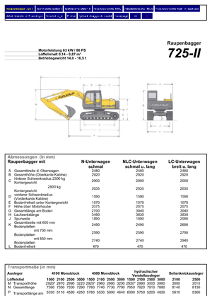 Excavatoare pe șenile Furukawa 725-II LS