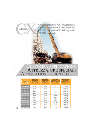 Excavatoare pe șenile Case CX 330 NLC