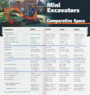 Excavatoare pe șenile Hitachi EX200 LC