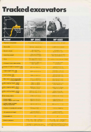 Excavatoare pe șenile Massey Ferguson MF 450D