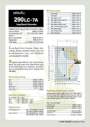Excavatoare pe șenile Hyundai R 290 LC 7A