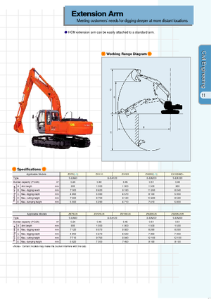 Excavatoare pe șenile Hitachi ZX 70 LC