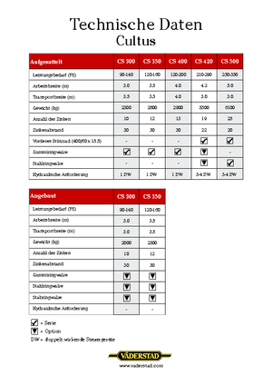 Cultivatoare Väderstad Cultus 300