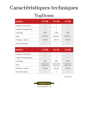 Cultivatoare Väderstad TopDown 300