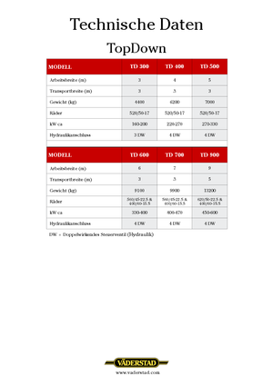 Cultivatoare Väderstad TopDown 300