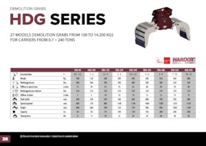 Apucătoare de demolare Hydra Ram HDG-1500R 