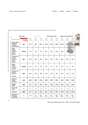 Apucătoare de demolare Globram RM 712 D