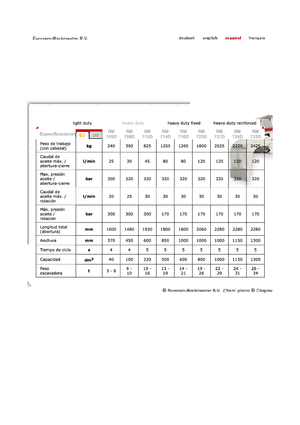 Apucătoare de demolare Globram RM 733 D
