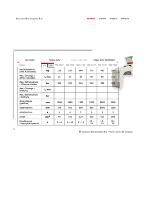 Apucătoare de demolare Globram RM 714 F