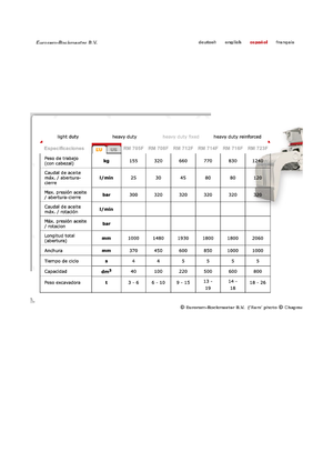 Apucătoare de demolare Globram RM 714 F