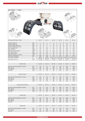 Apucătoare de demolare Globram RM 739D