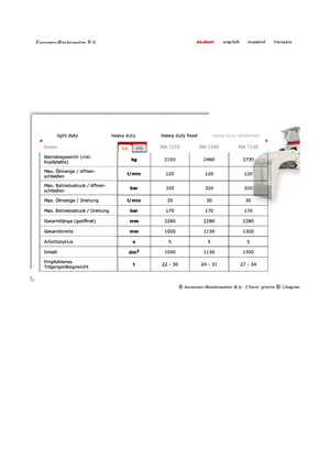 Apucătoare de demolare Globram RM 733 E