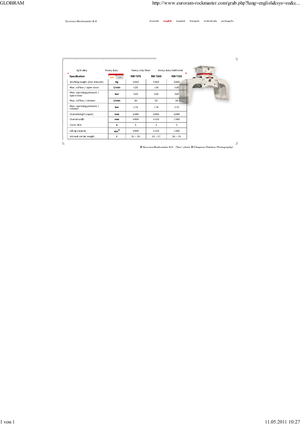 Apucătoare de demolare Globram RM 729 S