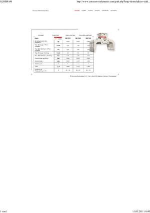 Apucătoare de demolare Globram RM 729 S