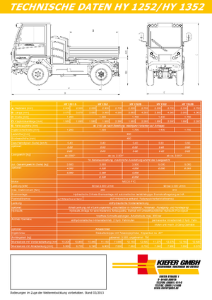 Vehicule municipale multifuncționale diesel Reform Werke Boki 1252