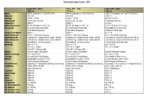 Vehicule municipale multifuncționale diesel Hansa APZ 1003