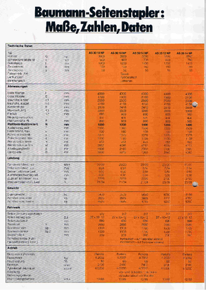 Încărcătoare laterale Diesel Baumann AS 30/14/40 NP