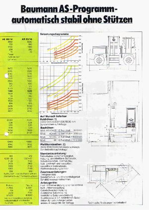 Încărcătoare laterale Diesel Baumann AS 80/14/35