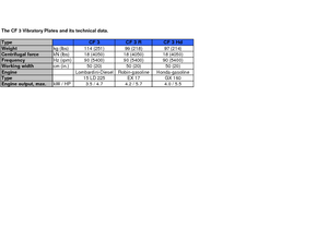 Plăci vibratoare cu o singură direcție weber mt CF 3