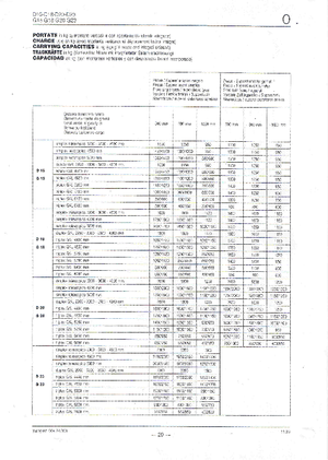 Stivuitoare frontale diesel OM-Pimespo D 18