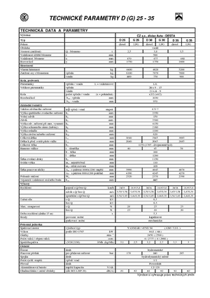 Stivuitoare frontale diesel Desta D 35