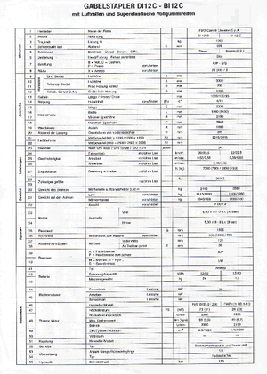 Stivuitoare frontale diesel OM-Pimespo DI 12 C