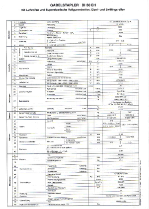 Stivuitoare frontale diesel OM DI 50 CH