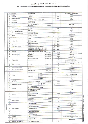 Stivuitoare frontale diesel OM DI 70 C