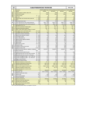 Stivuitoare frontale diesel Nuova Detas DTA 80