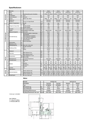 Stivuitoare frontale diesel Artison EFD 25 ECO-Z
